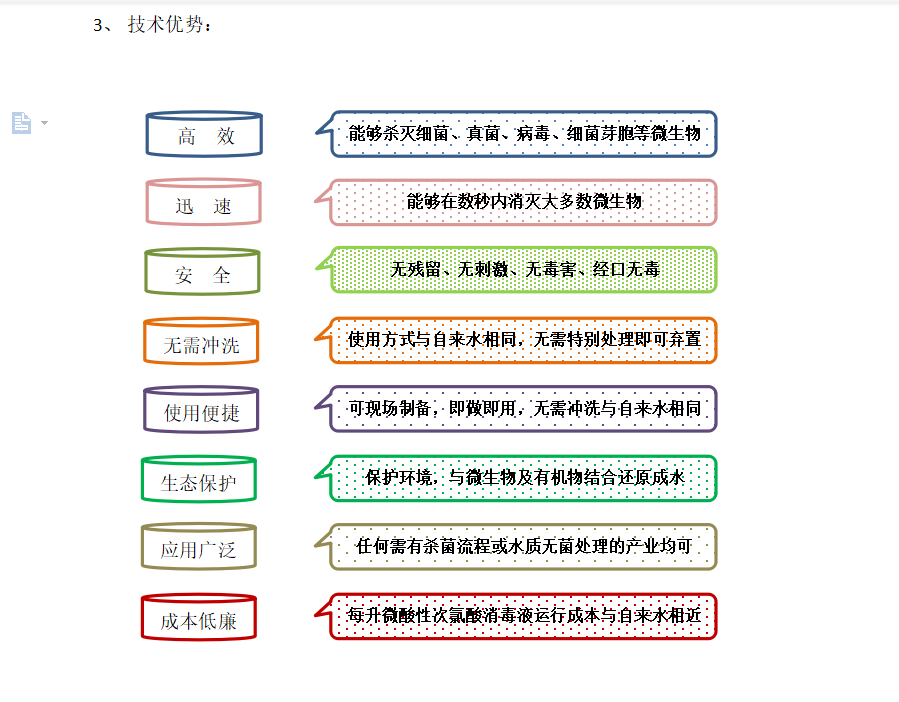 次氯酸技術(shù)優(yōu)勢(shì) 次氯酸技術(shù)優(yōu)勢(shì)