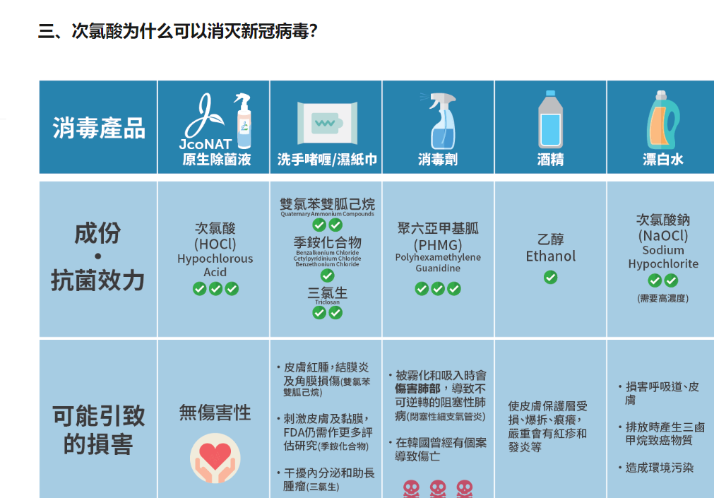 次氯酸的優(yōu)勢