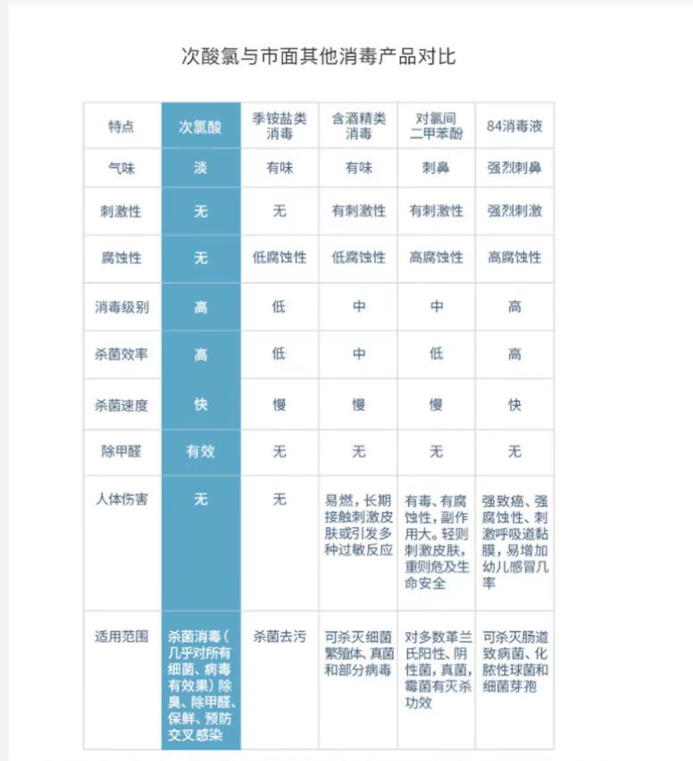 次氯酸發生器圖片 次氯酸發生器圖片