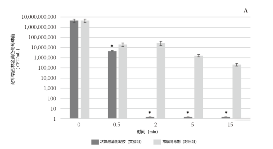 殺菌效果研究.png