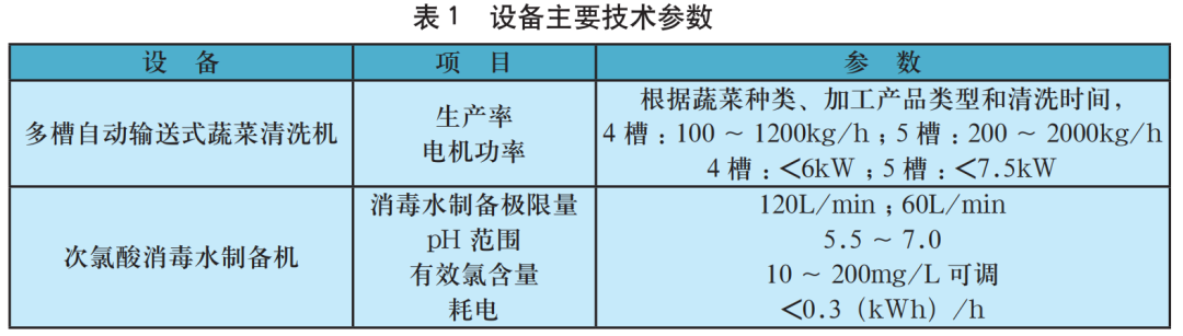 設備參數.png