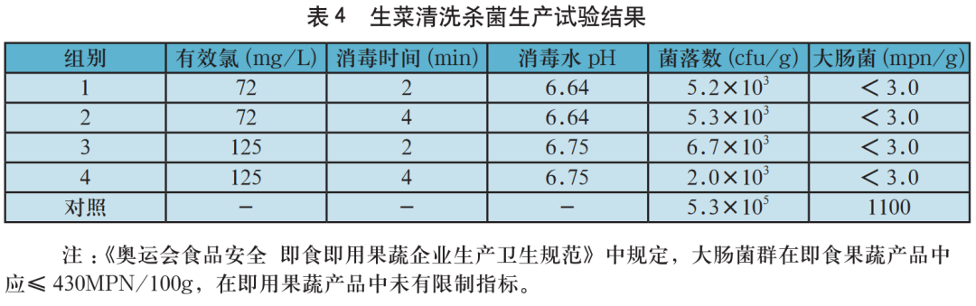 鮮切生菜清洗殺菌應用.png