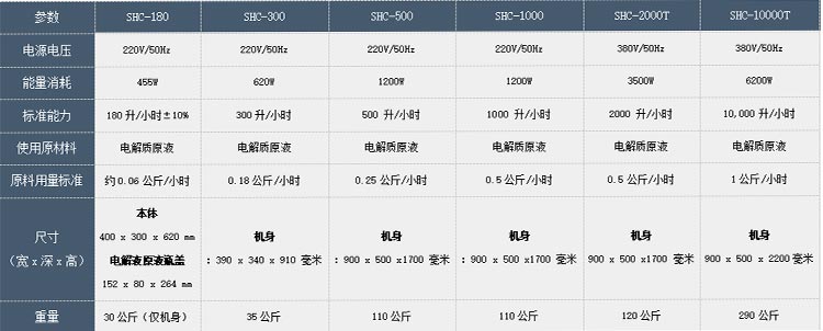 次氯酸發生器產品對比圖 次氯酸發生器產品對比圖