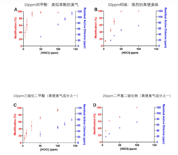次氯酸發生器圖片