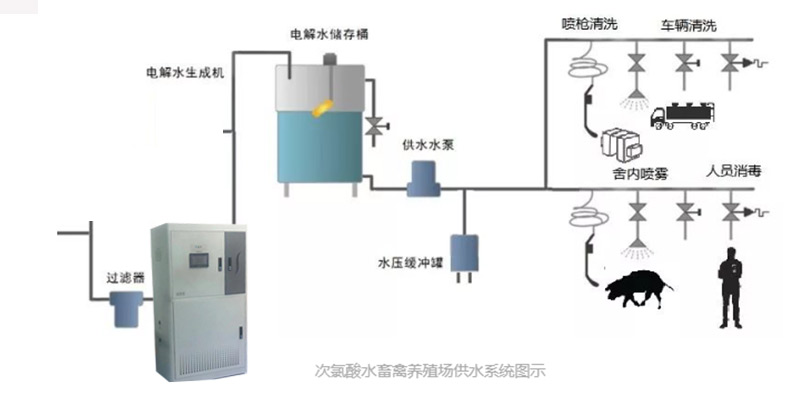次氯酸發生器 次氯酸發生器